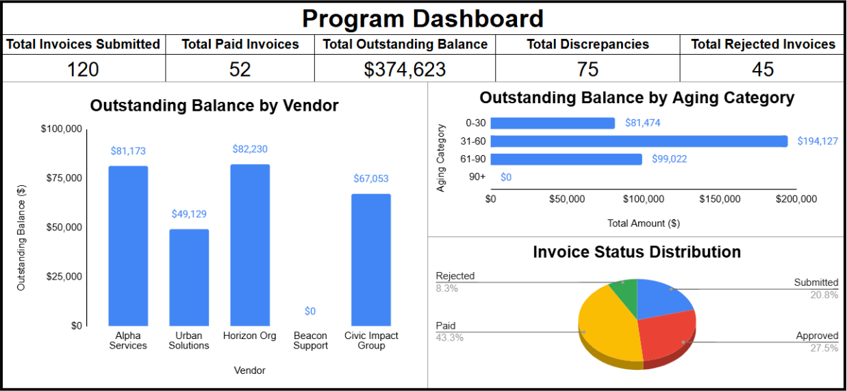 Admin Support Snapshot Dashboard GIF
