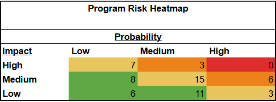 Risk Register Heatmap